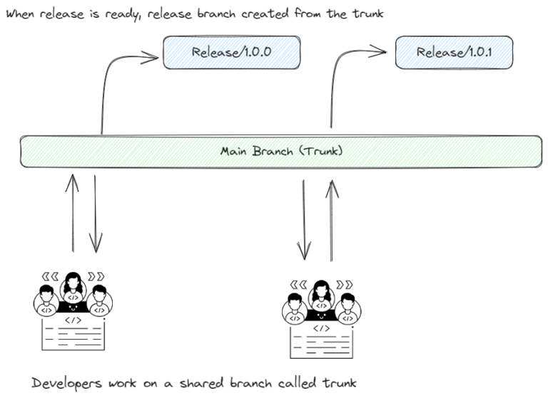 scm-trunk01